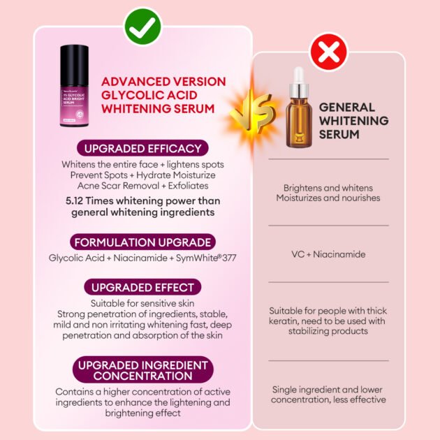 Glycolic acid serum - Image 4