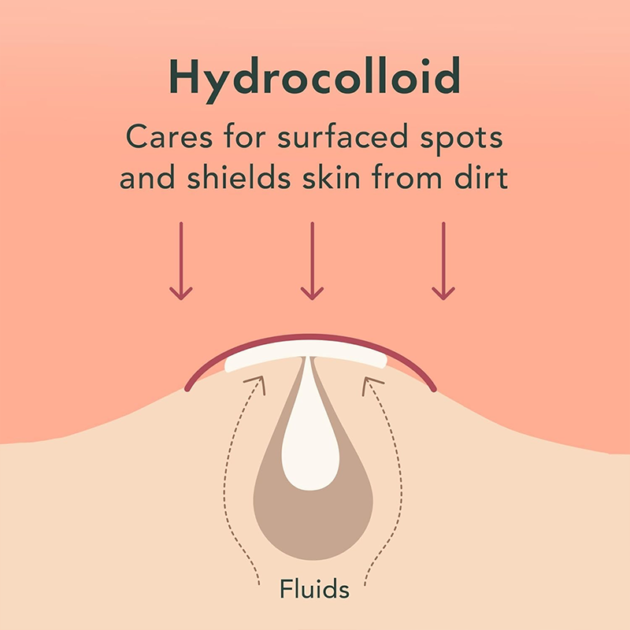 Hydrocolloid acne patch（36 Count） - Image 7